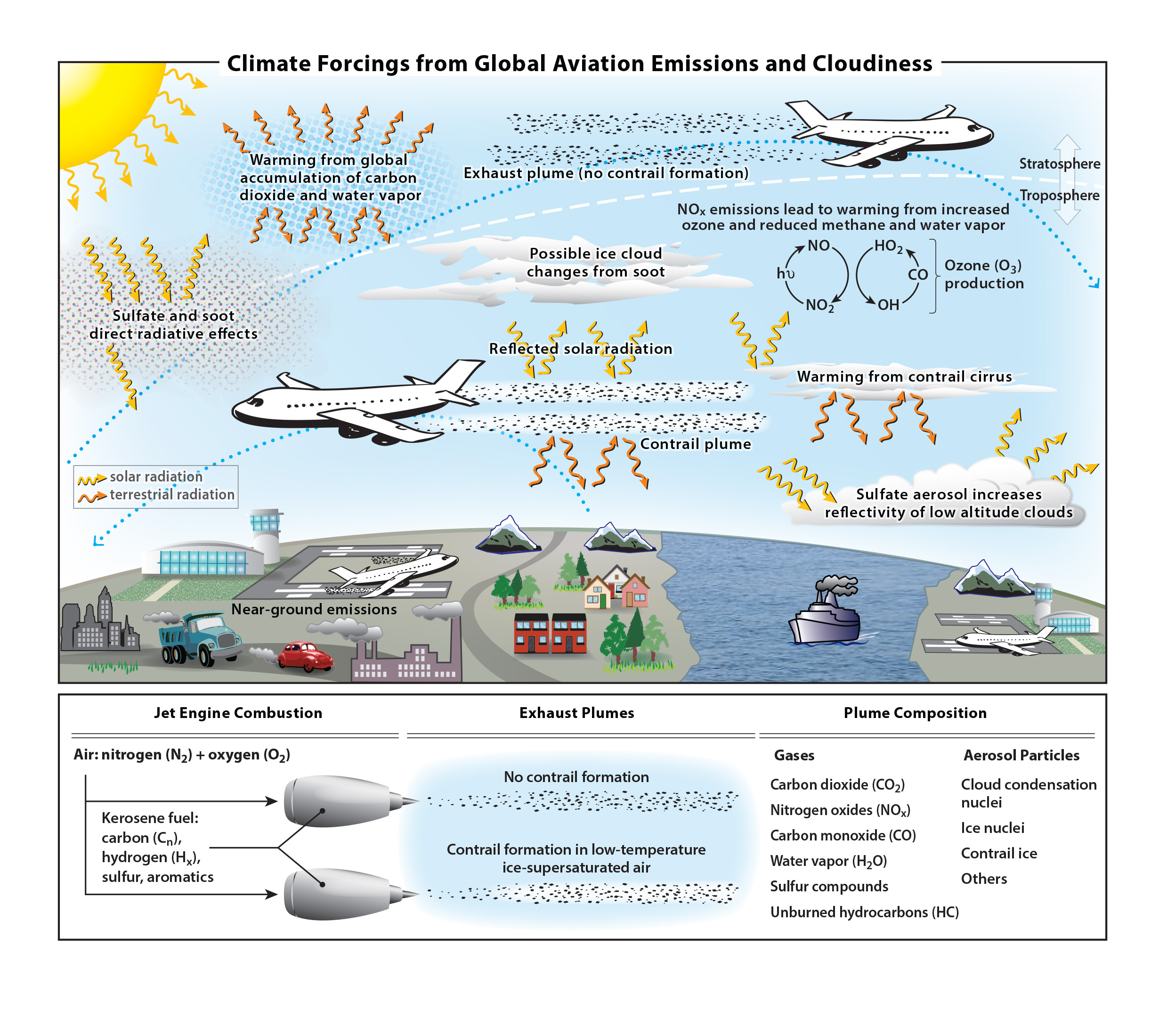 air travel environmental impact