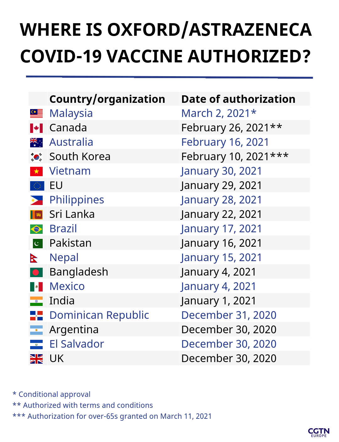 Astrazeneca which country vaccine use AstraZeneca’s and