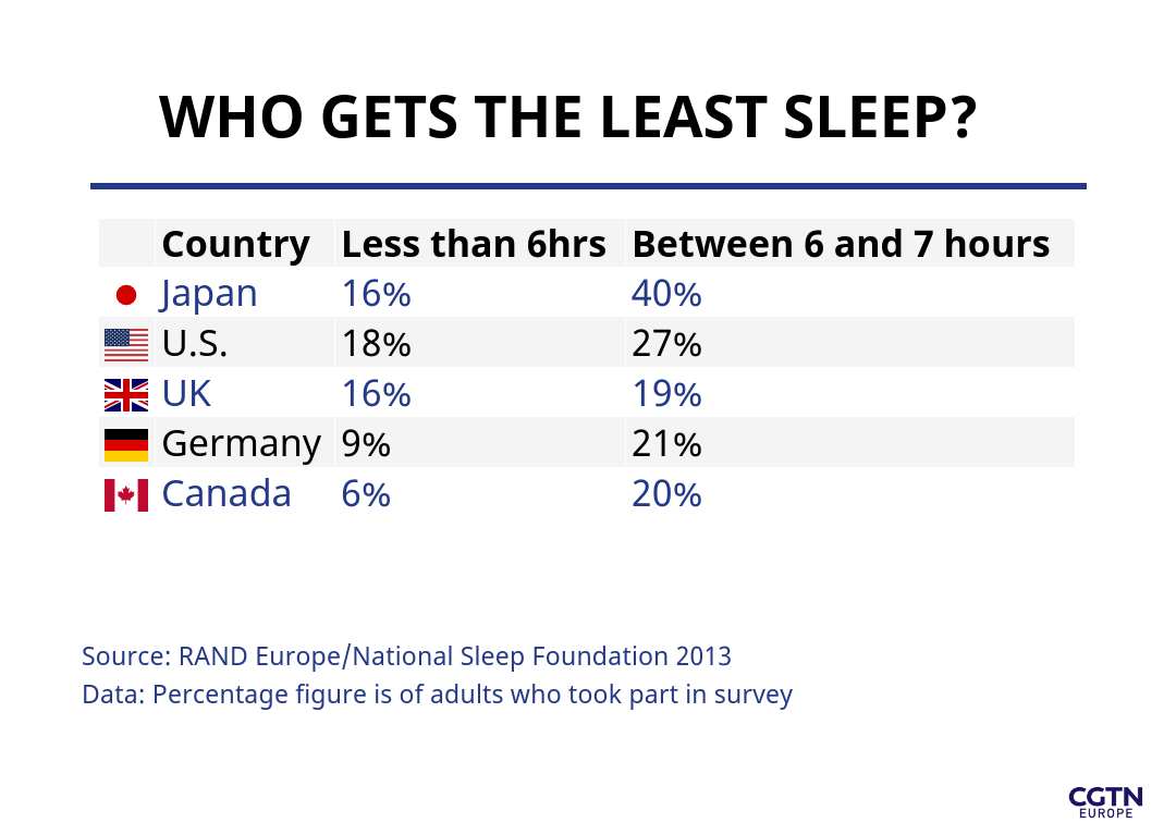 Is 7 Hours of Sleep Enough?