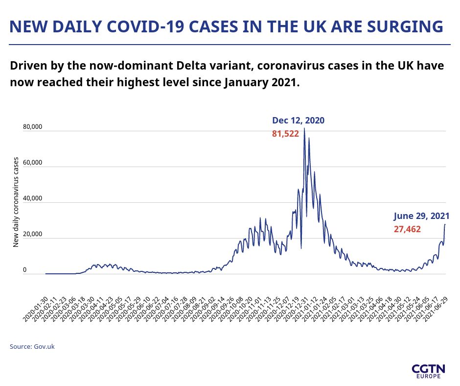 Covid today england cases COVID