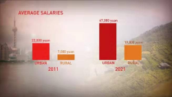 How China's Economy Has Evolved Over A Decade: In Charts - CGTN