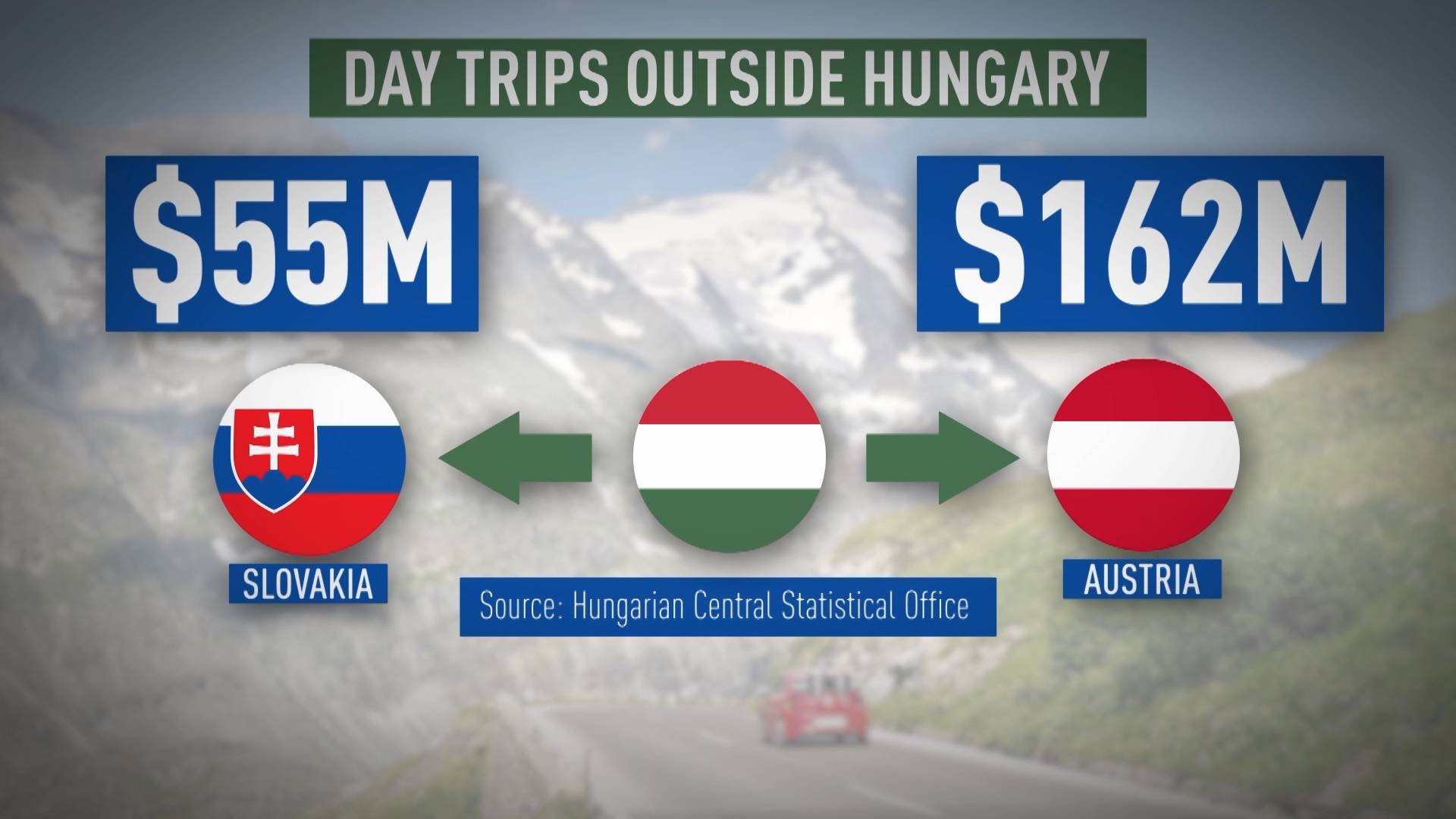 Hungarians border-hop for cheaper groceries to beat rocketing food inflation