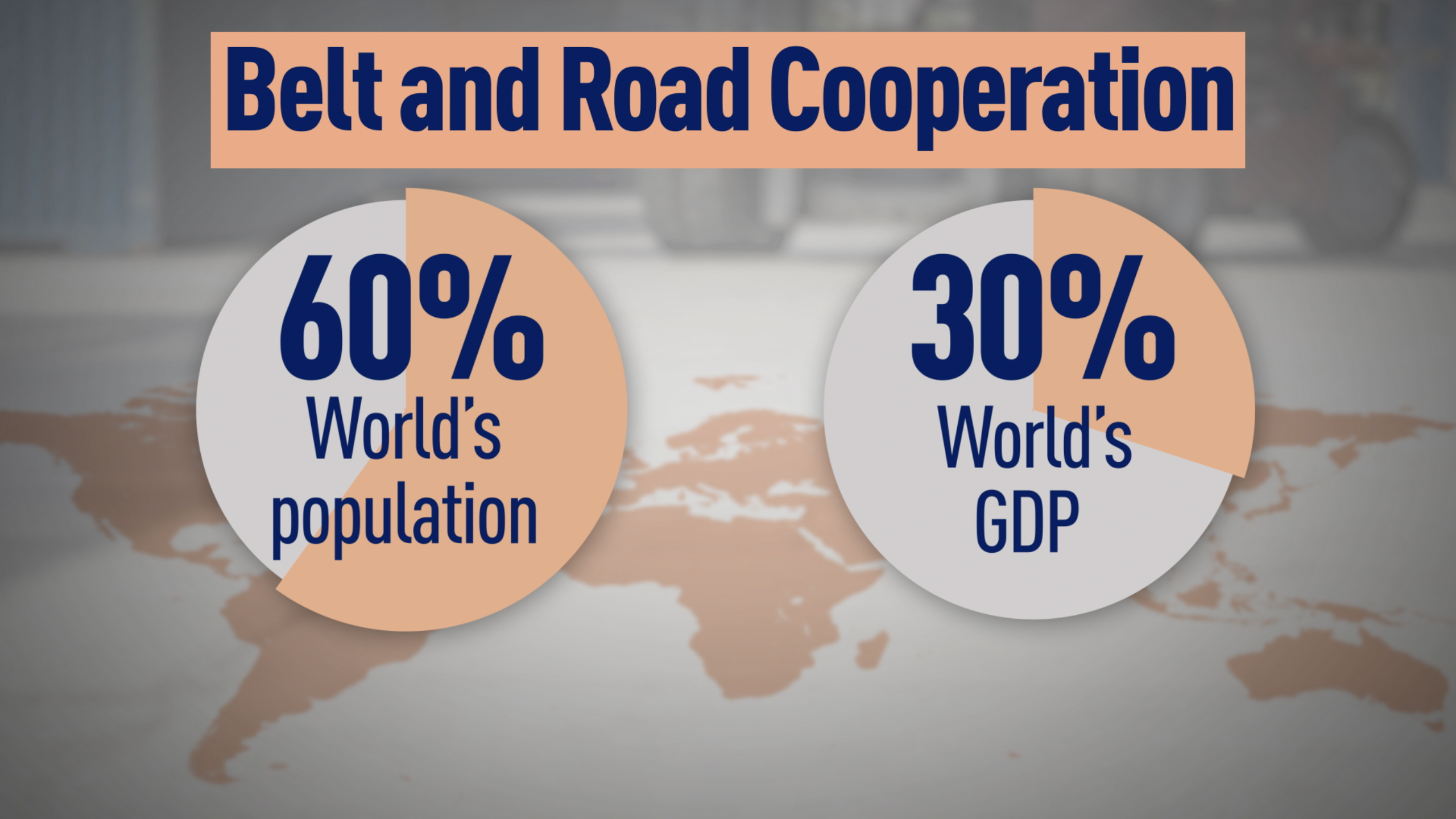 Cooperation under the Belt and Road Initiative involves more than 60 percent of the world's population and nearly a third of the world's GDP. /CGTN