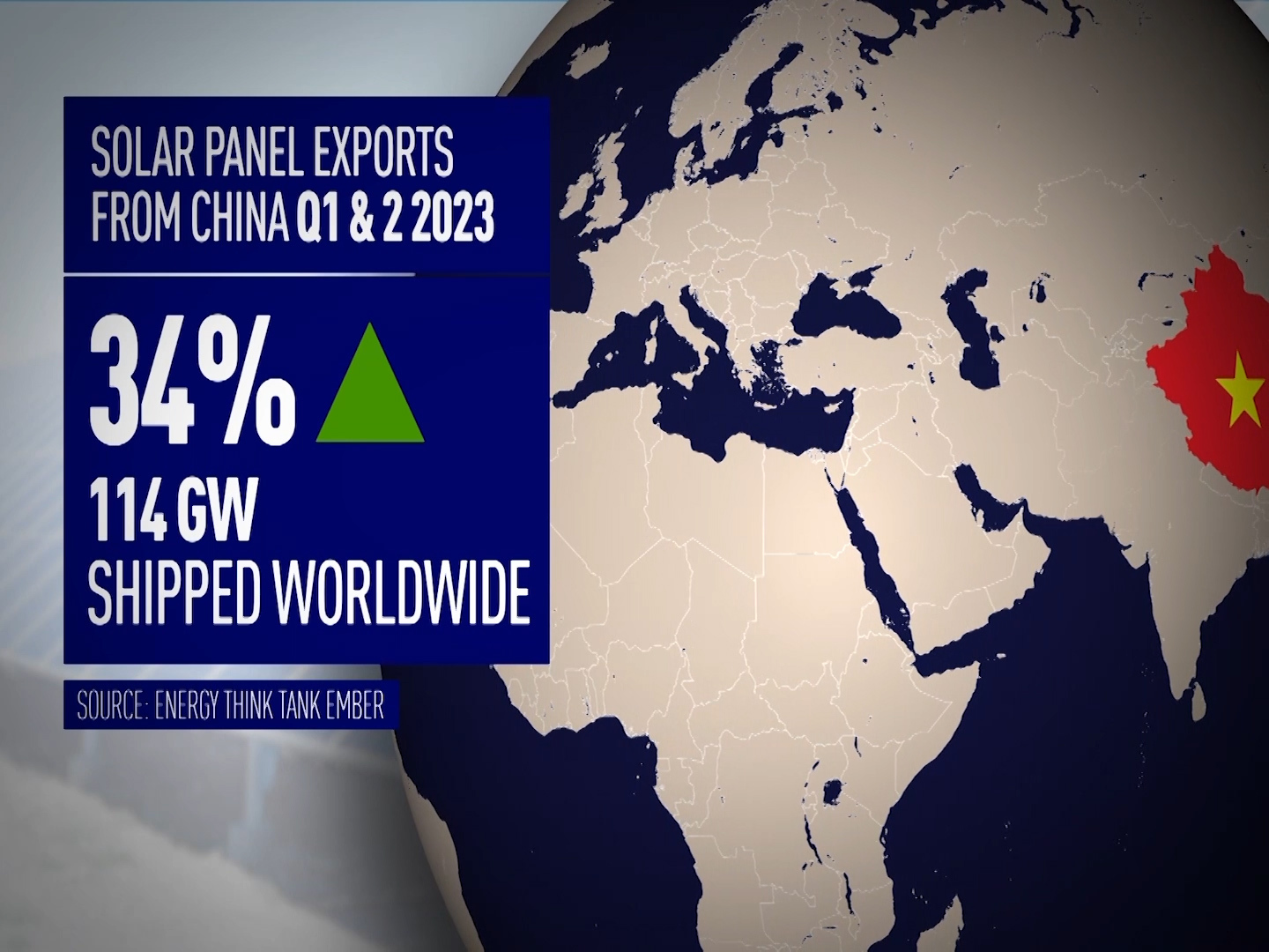 Most of the solar panels used in Germany have come from China. /CGTN Europe