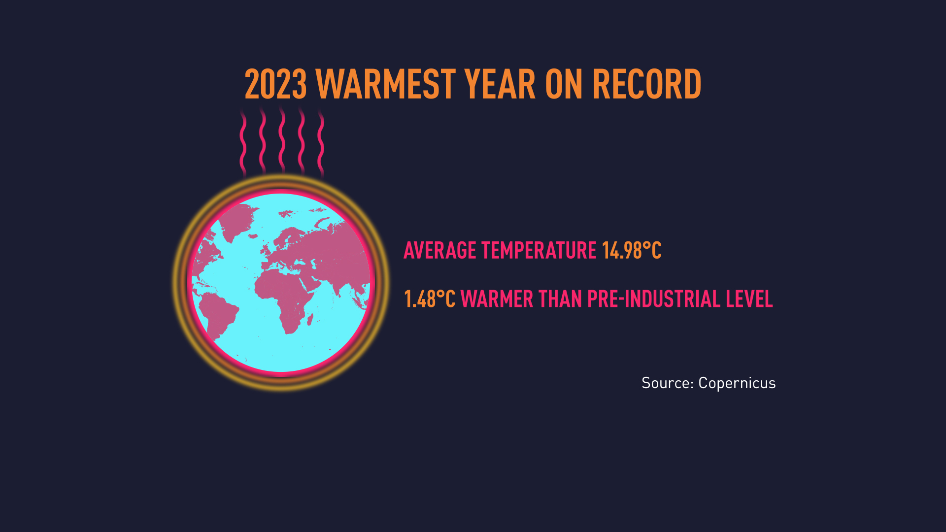 2023 the hottest year since records began 