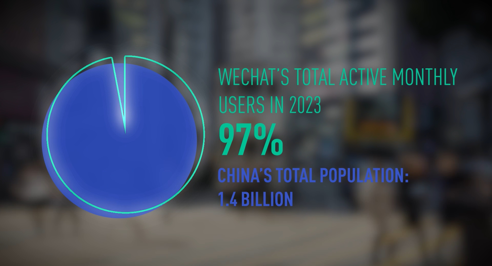 WeChat's total MAU in 2023 reaches 1.36 billion. /CGTN Europe Graphics