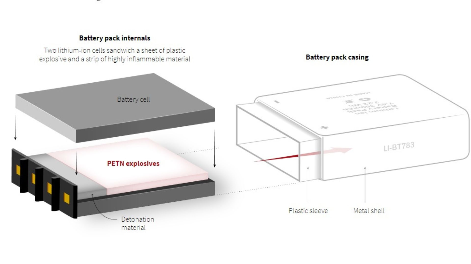 Artists' impression of the battery pack and casing. /Reuters