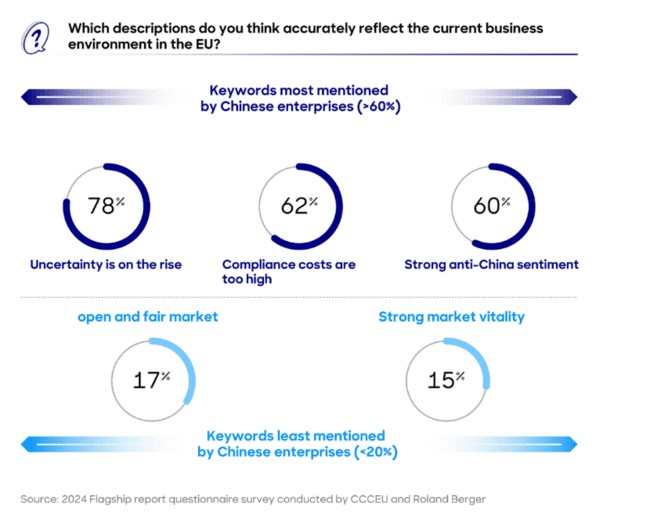 Graphics by the China Chamber of Commerce to the EU (CCCEU). 