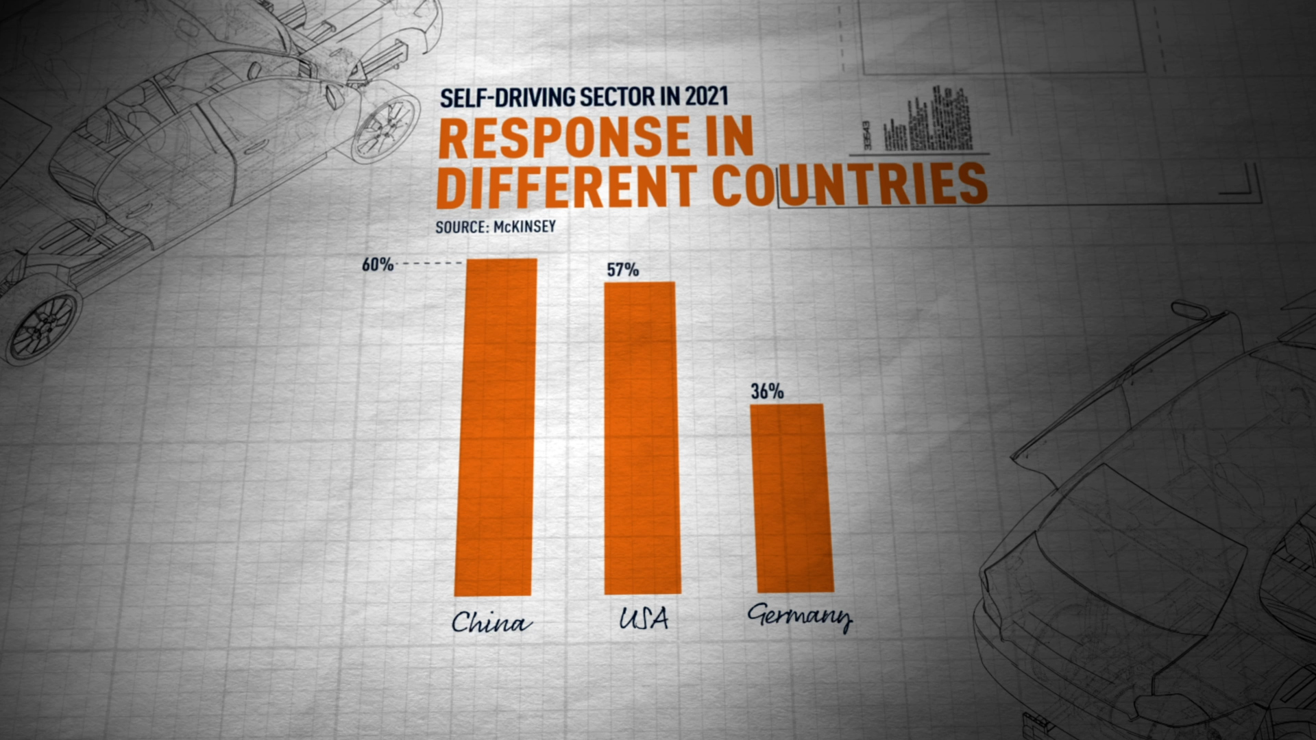 Graphics showing people's willing of using self-driving cars in different countries. /CGTN Europe