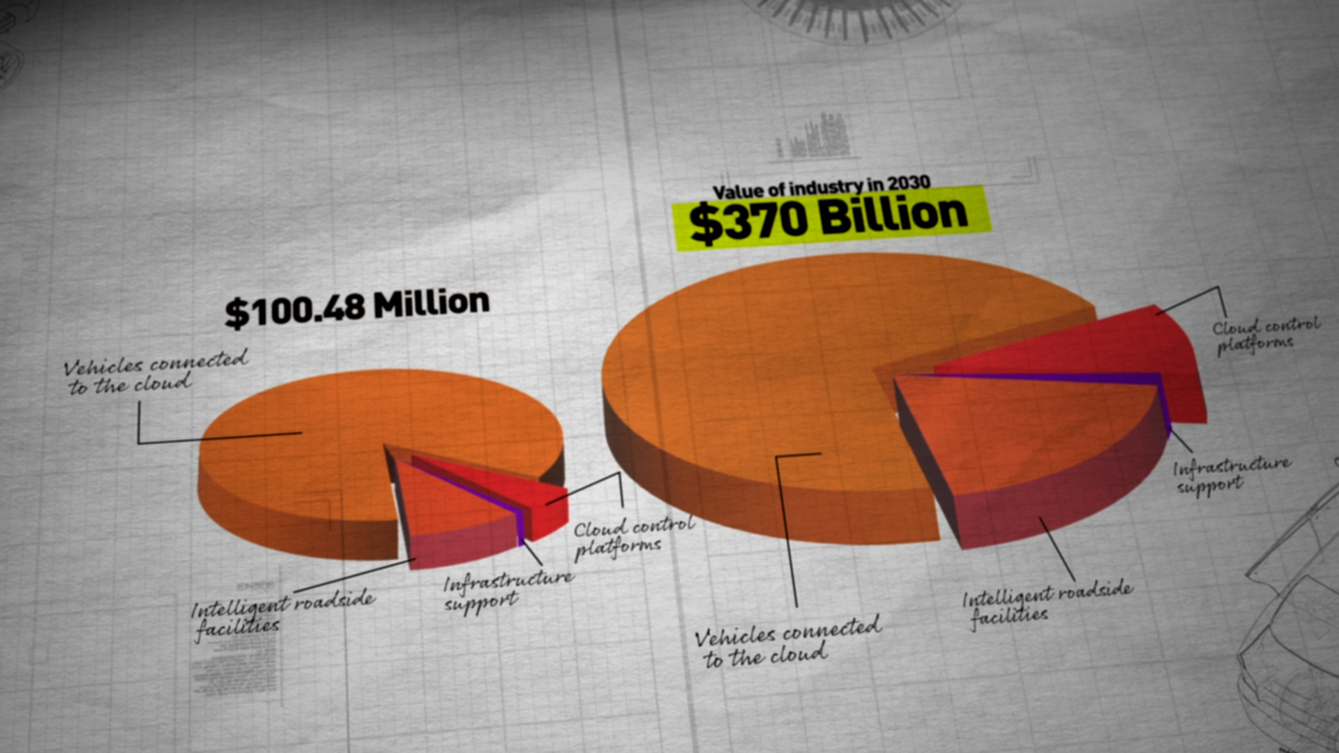 Graphics showing the expected added value by the growth of the self-driving sector. /CGTN Europe