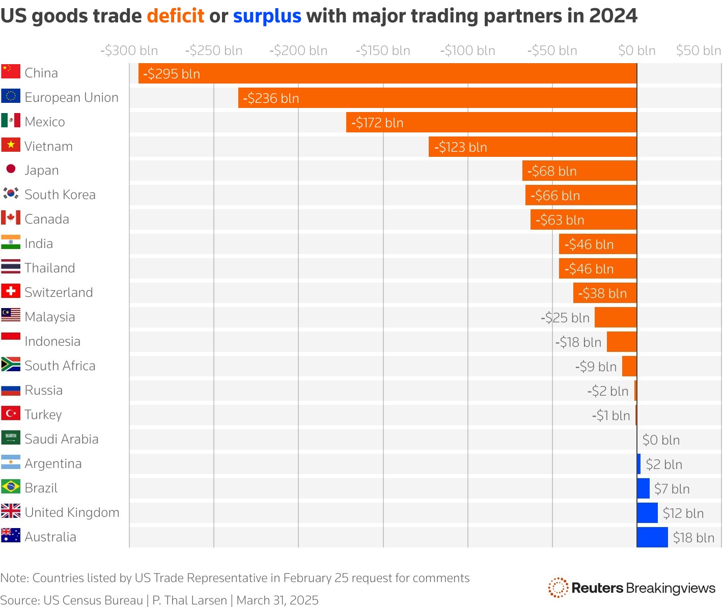 Trump's trade war: Which countries were hit by which tariff rates?
