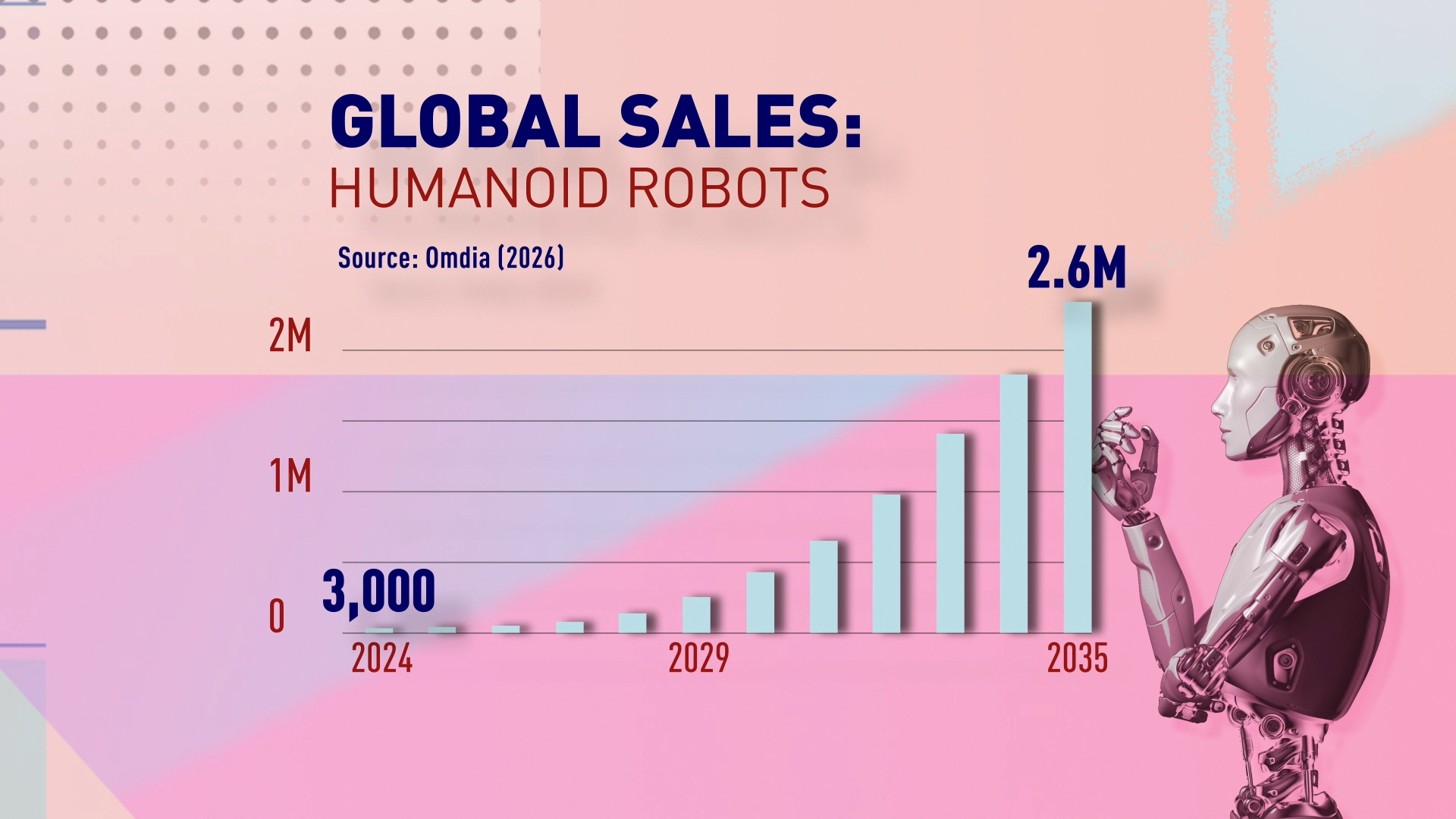 Future Mode: How close are humanoid robots to usage in everyday life?