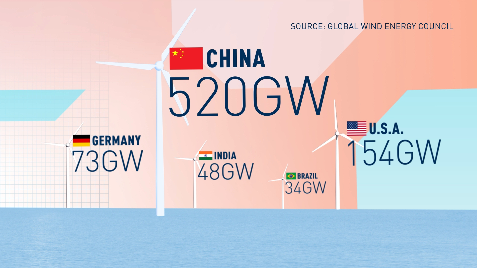 Future Mode 4: Riding the power of the wind