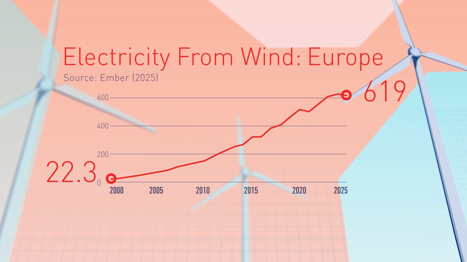 Future Mode 4: Riding the power of the wind