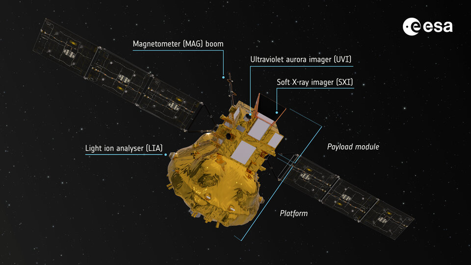 Labelled SMILE spacecraft / ESA