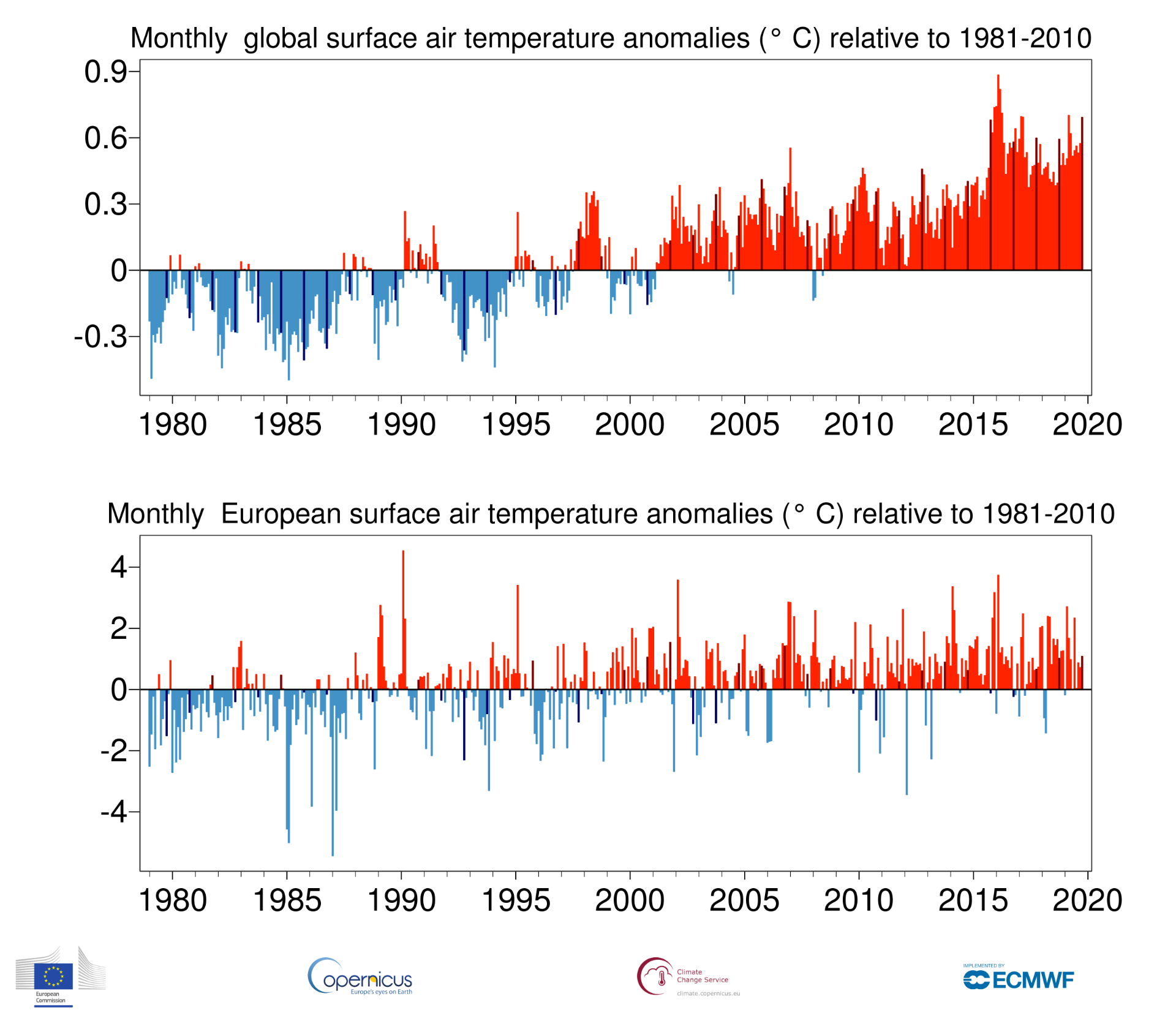 Изменение климата на 1.5 градуса. Global surface temperature. Индекс температуры в мире. Термокарта. Index temp